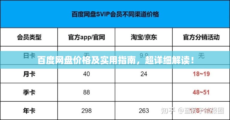 百度网盘价格及实用指南,超详细解读!