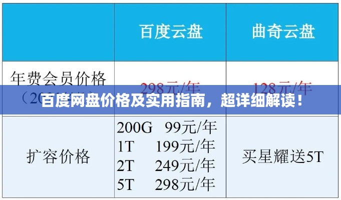 百度网盘价格及实用指南,超详细解读!