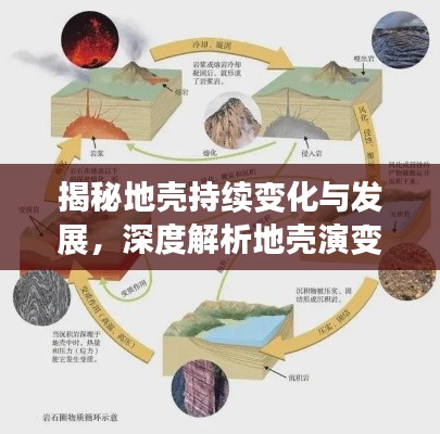揭秘地壳持续变化与发展,深度解析地壳演变之谜