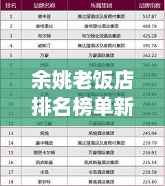 余姚老饭店排名榜单新鲜出炉!带你探索当地美食之巅