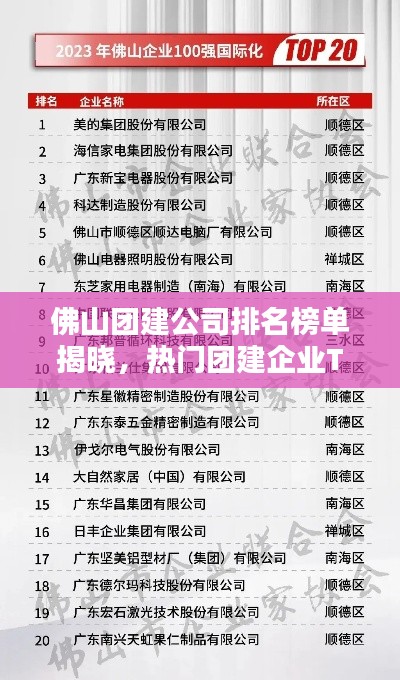 佛山团建公司排名榜单揭晓,热门团建企业TOP榜单!