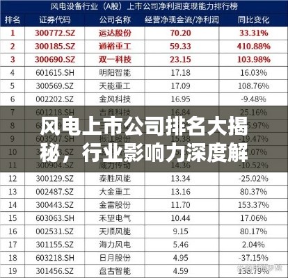 风电上市公司排名大揭秘,行业影响力深度解析